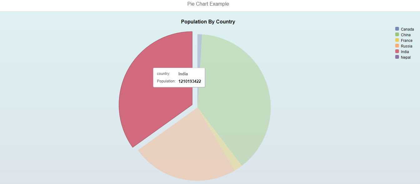 Sapui5 Pie Chart Example