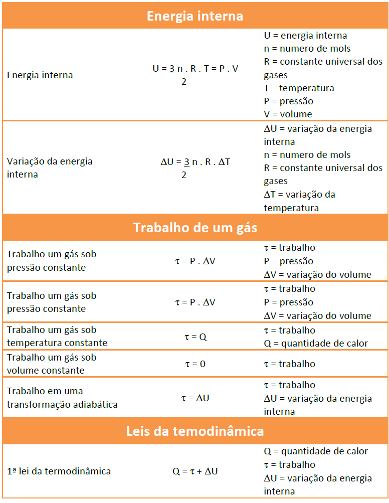 Formulas De Termodinamica
