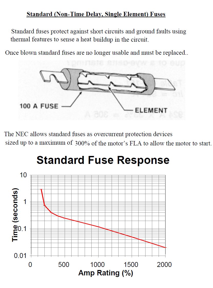 Standard (Notime delay single element) fuse LEKULE