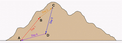 Tensions i corrents en els circuits elèctrics