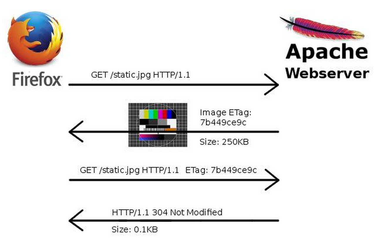 Vinyl static. Getting statuses. Exit status 1c++. Подкаст логотип. Getting statuses.