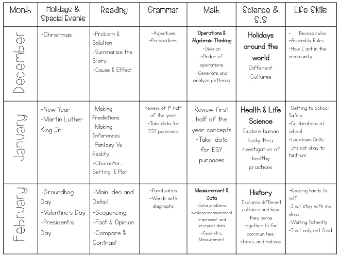 Curriculum For A Self Contained Special Education Classroom