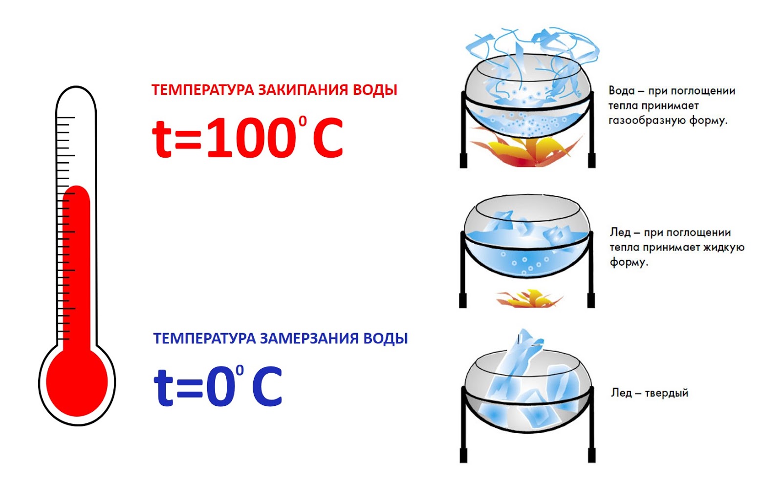 Почему кипит. При какой температуре закипает вода. При какой температуре кипит вода. Температура воды при кипячении. При какой температуре вскипает вода.