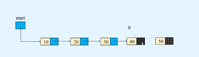 Deletion - Linked list in Data structures in Hindi Deletion - Linked list in Data structures in Hindi
