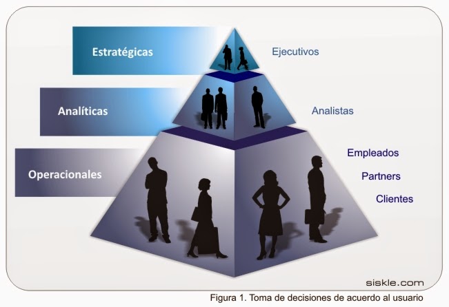 Toma de Decisiones la clave en Recursos Humanos