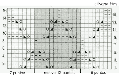 diagrama grafico