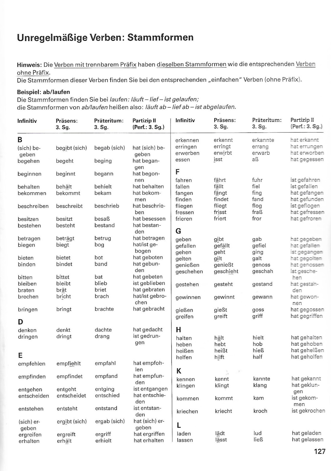Deutsche Verben Liste Pdf B1 Deutsch ist schön...kommt!: B1 Liste für die unregelmässigen Verben im
