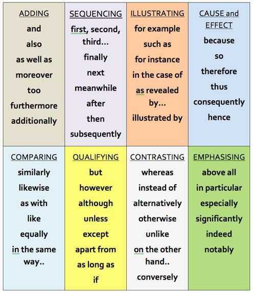 linking-words.jpeg