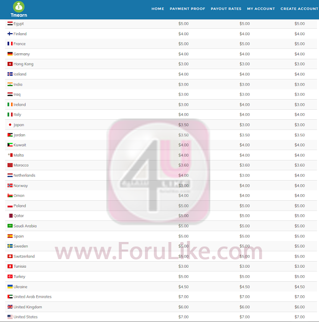 طريقة ربح الأموال من أفضل موقع لاختصار الروابط tmearn يعطي أعلى أرباح للدول العربية %25D8%25A3%25D8%25B3%25D8%25B9%25D8%25A7%25D8%25B1%2B%25D8%25A7%25D9%2584%25D9%2586%25D9%2582%25D8%25B1%25D8%25A7%25D8%25AA