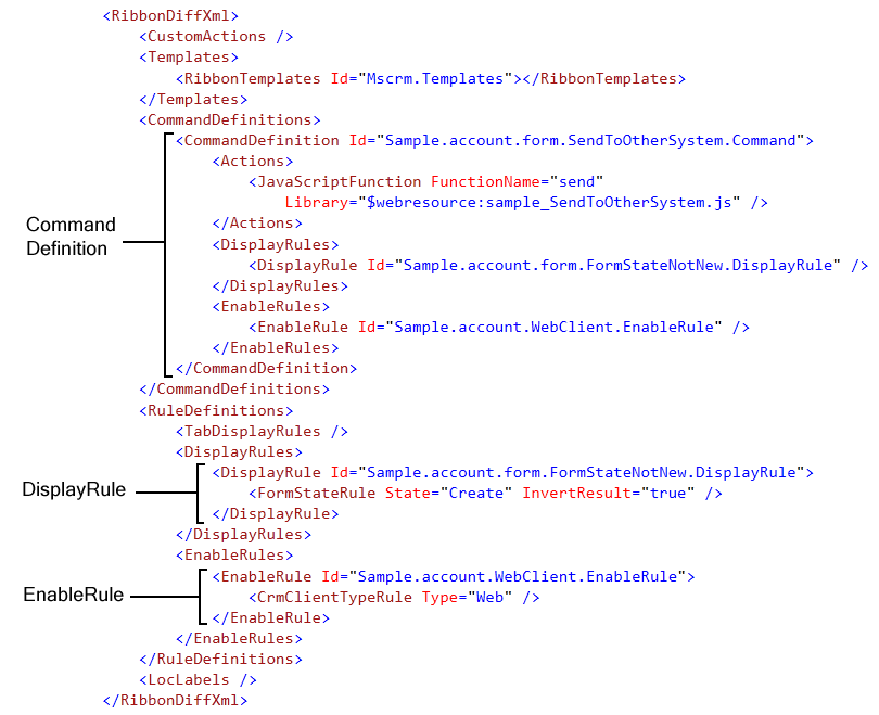 Erik Pool Understanding CRM Ribbon XML Part 2 updating the ribbon