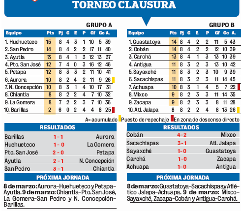 Tabla de posiciones Primera División