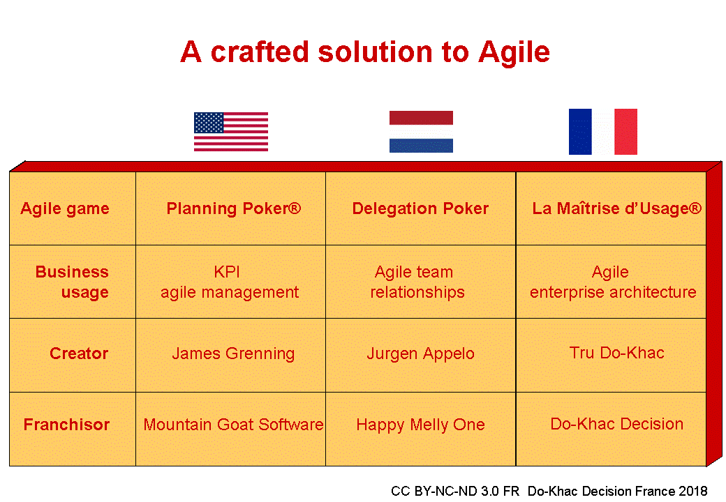 Gouvernance numérique de l'entreprise créative A crafted agile games solution for enterprises