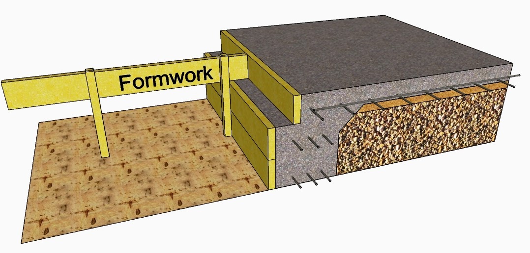 buildsum-brick-veneer-slab-on-ground-building-construction-part-1