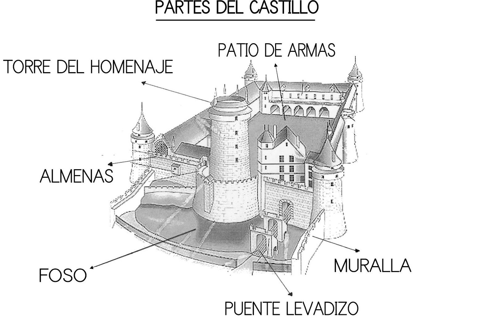 Recursos Infantiles: Proyecto de Castillos