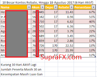 Wf forex