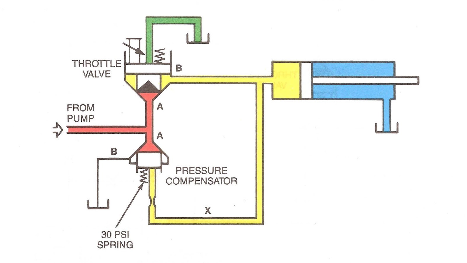 Mariners Repository Hydraulics 3 Cartridge valves