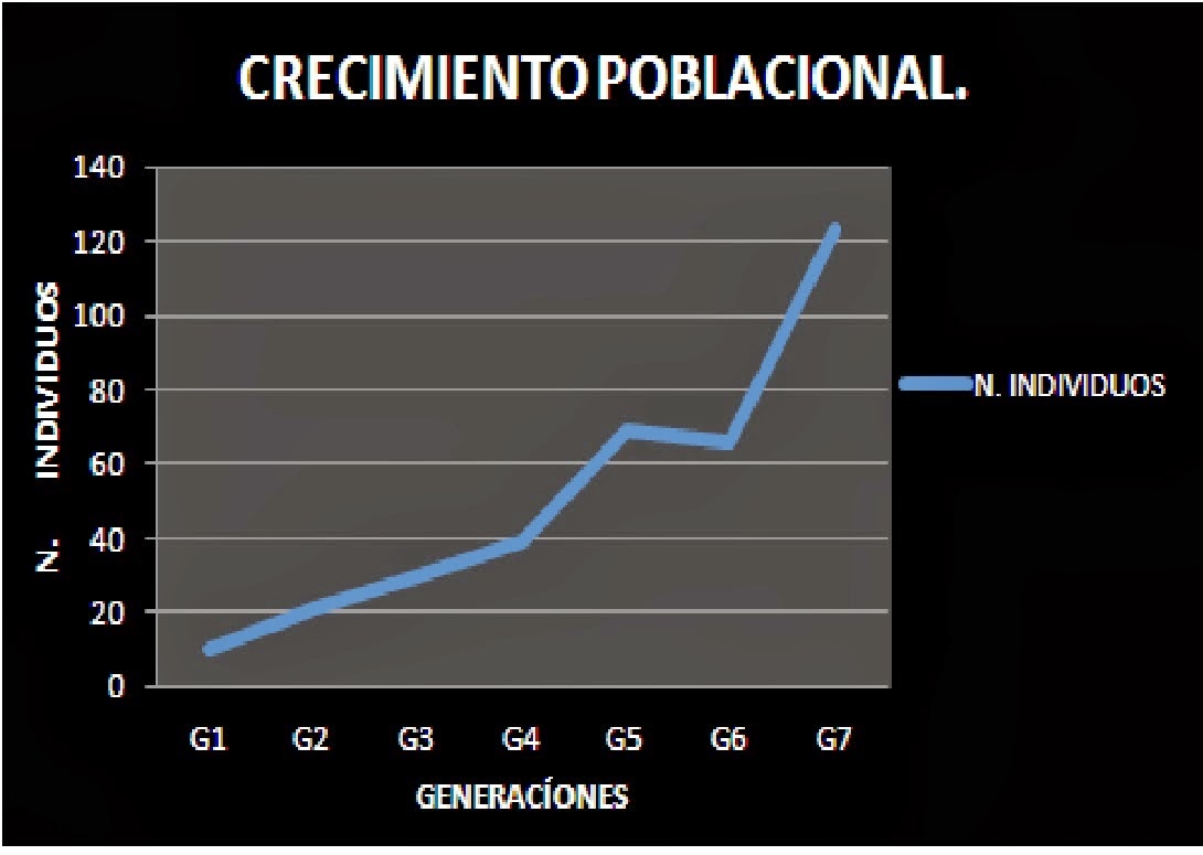 LA VIDA EN LA CIENCIA: SIMULACIÓN DE MODELOS DE CRECIMIENTO POBLACIONAL