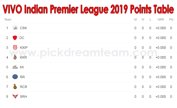 Samsung galaxy tab a6 charging problems Vivo ipl 2019 time table points