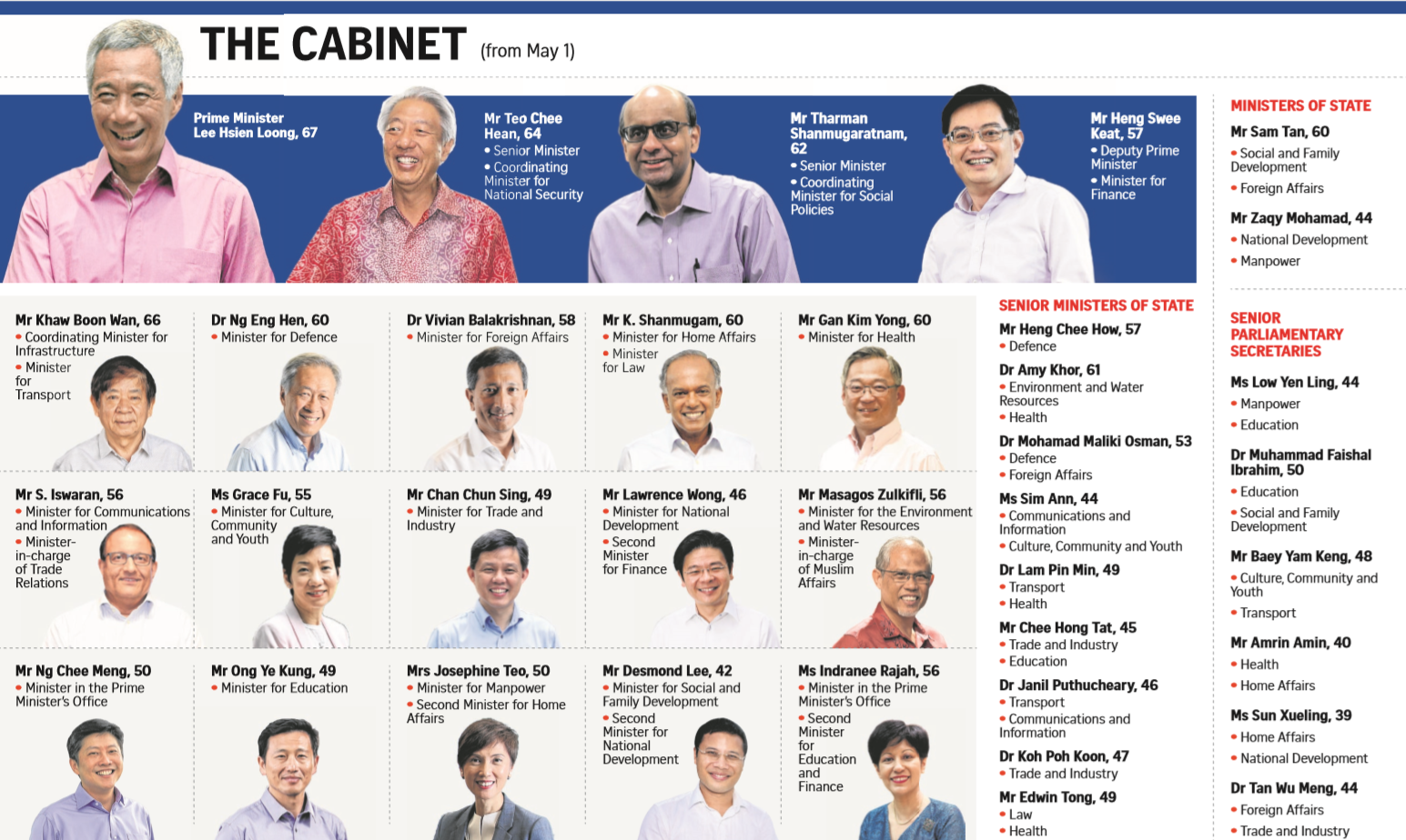 If Only Singaporeans Stopped To Think Heng Swee Keat Will Be Singapore S Deputy Prime Minister From 1 May 2019