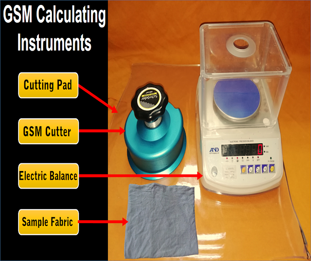 Method of GSM calculation with GSM cutter RMG Solution