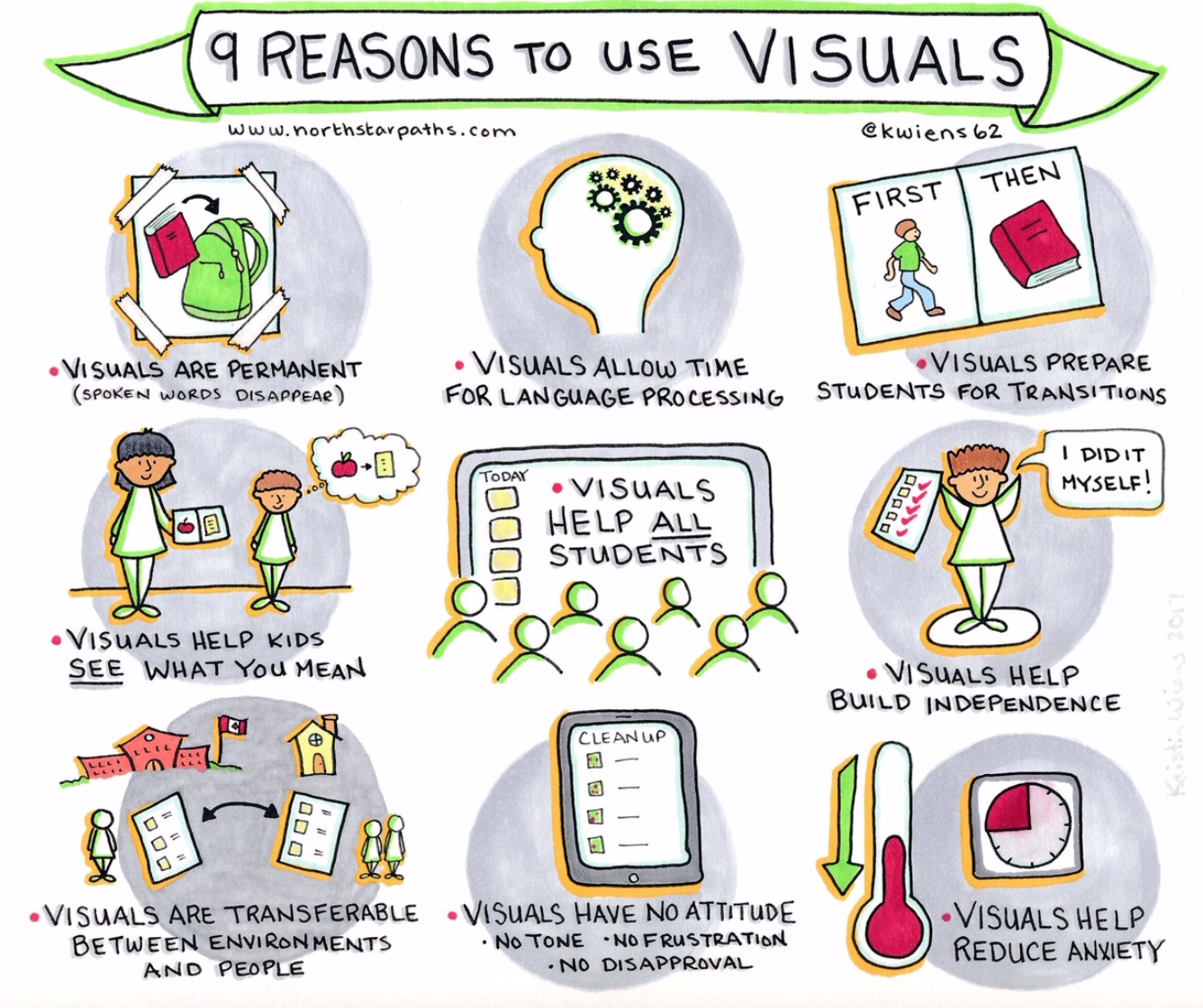 SpeechTechie Technology, Apps and Lessons for SLPs and Teachers who