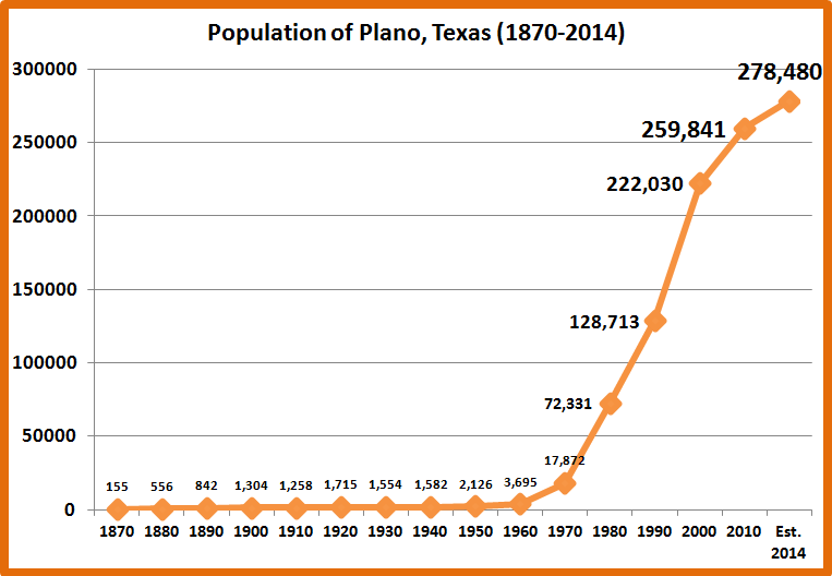Retiring Guy's Digest The Haggard Library in Plano Texas celebrates