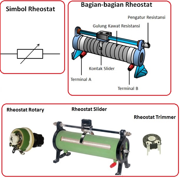 Pengertian dan Macam Macam Rheostat