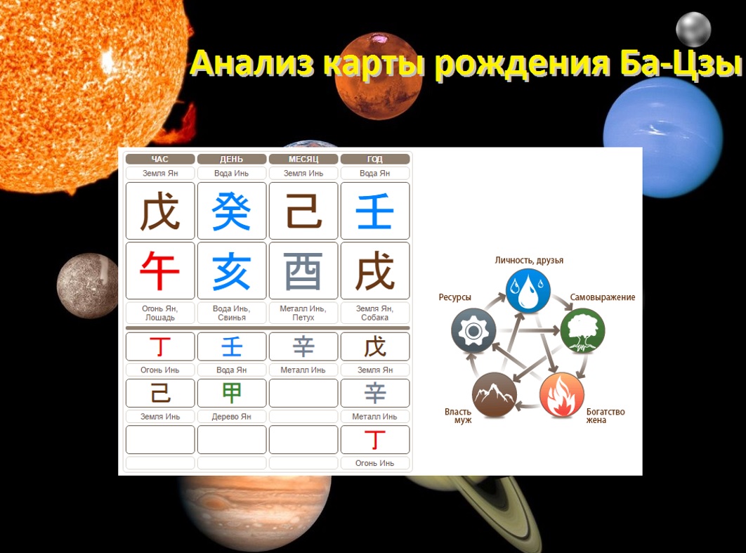 ба цзы философия. ба цзы элемент личности металл ян. элемент личности карте ба цзы. китайская астрология система ба цзы. ба цзы.