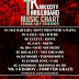 Krockcity Thrill Board (TOP 10) Music Chart | February Edition