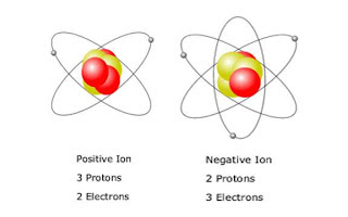 Partikel Materi (Atom, Ion, dan Molekul) Kelas 8 Semester 1