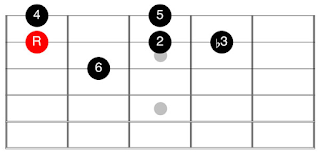 Learn the “B.B. King” Box Pattern... | Creative Guitar Studio