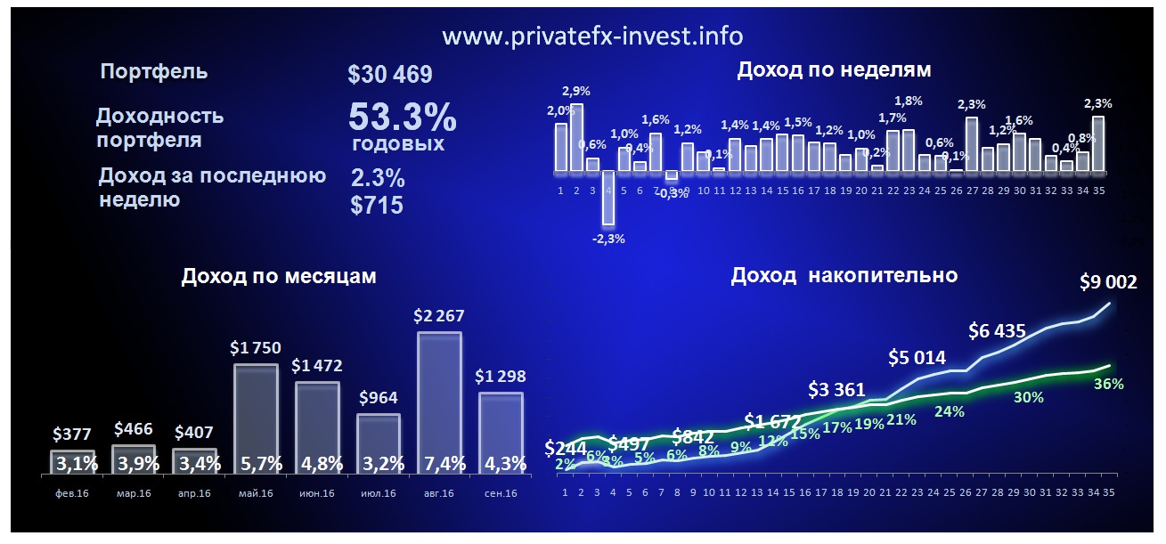 https://4.bp.blogspot.com/-kbscxVJNadU/V-7h6oQmM9I/AAAAAAAACc4/8fM-x93q2BoGW2eBST866YSAQgy28obDgCLcB/s1600/%25D0%259F%25D0%25BE%25D0%25BA%25D0%25B0%25D0%25B7%25D0%25B0%25D1%2582%25D0%25B5%25D0%25BB%25D0%25B8%2B%25D0%2592%25D0%25BA%25D0%25BB%25D0%25B0%25D0%25B4%25D0%25BA%25D0%25B0.jpg