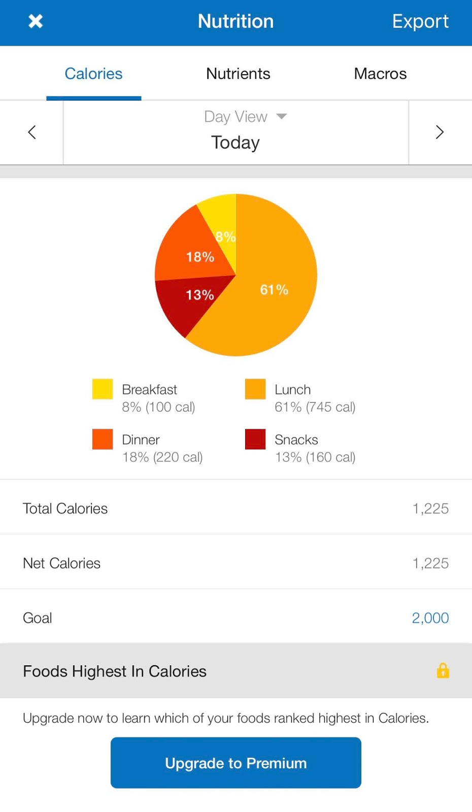 MyFitnessPal 2020 Review Using CalorieCounting App Every Day for 1
