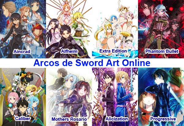 Orden cronológico para ver Sword Art Online