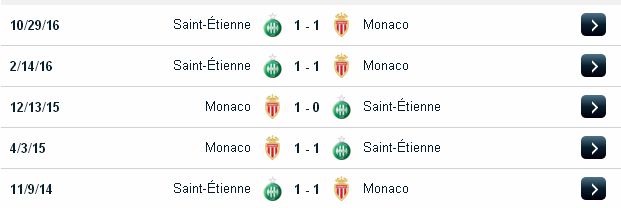 Tỷ lệ cá cược bóng đá Monaco vs St.Etienne (02h ngày 18/5/2017) Monaco2