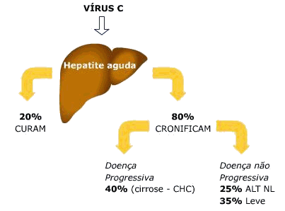 Hepatite - Sintomas, Contágio, Prevenção e Tratamento #Hepatite - Sintomas, Contágio, Prevenção e Tratamento