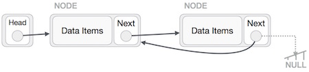 Reverse Operation: Reverse Operation: