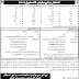 Govt. Of Balochistan Police Department Balochistan 2018 Jobs