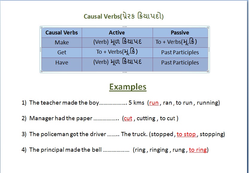 Глагол make в пассивном залоге. Causative verbs. Past participle make. Causative verbs make примеры. Causative verbs examples.