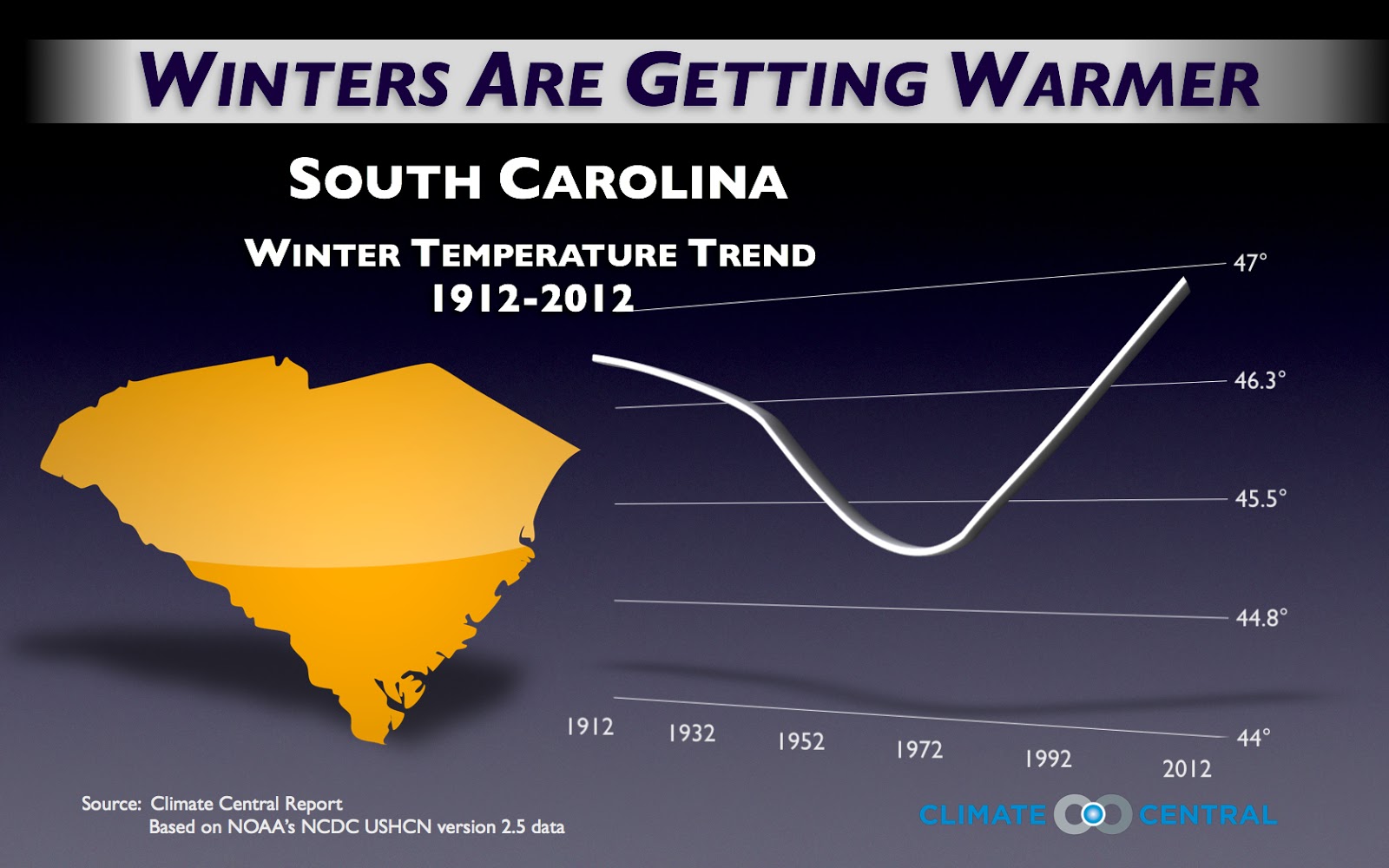 Weather & Climate Matter Remembering The 1973 Snowstorm In South Carolina