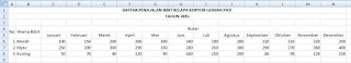 Panduan Lengkap Cara Membuat Grafik Di Excel 2007 Ke Atas