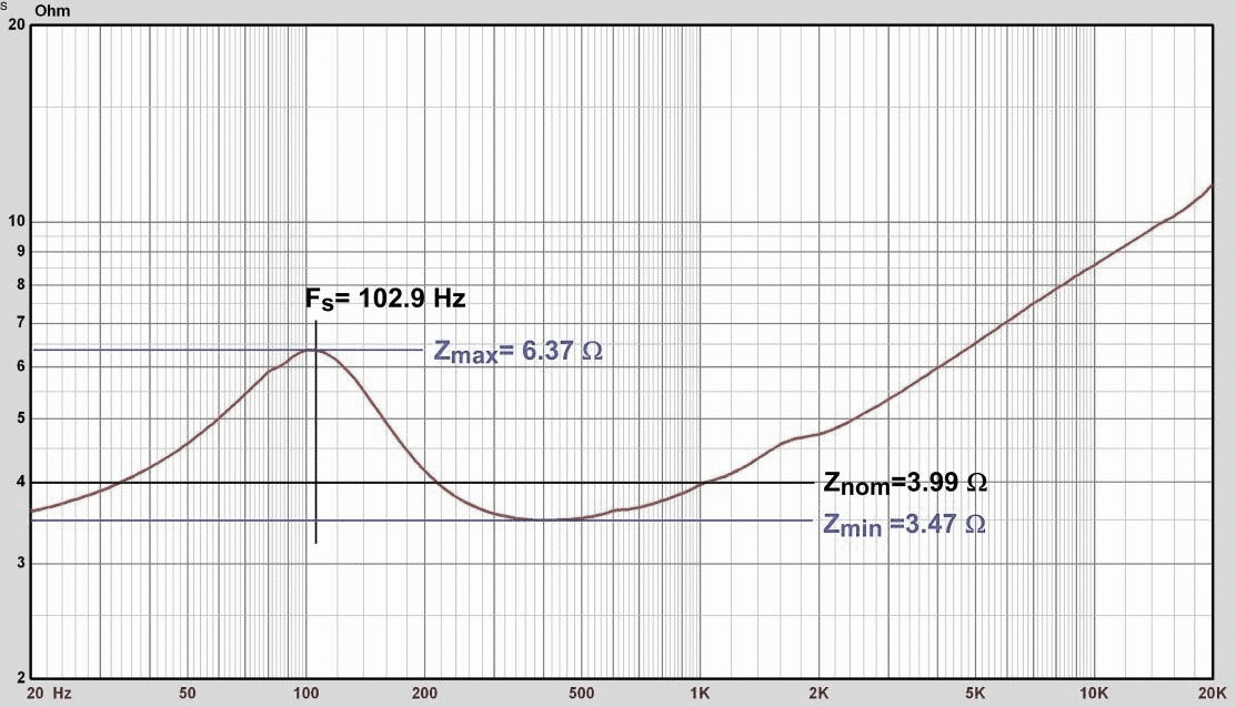 An Introduction to Loudspeakers and Enclosures