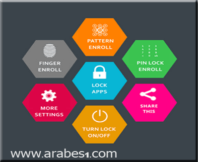 شرح تطبيق Fingerprint AppLock