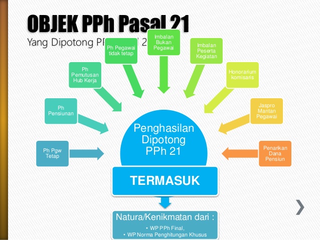 Berbagi Ilmu Pajak Perhitungan Pph 21 Dengan Ptkp Terbaru Tahun 2017