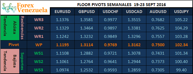 Forex desde venezuela