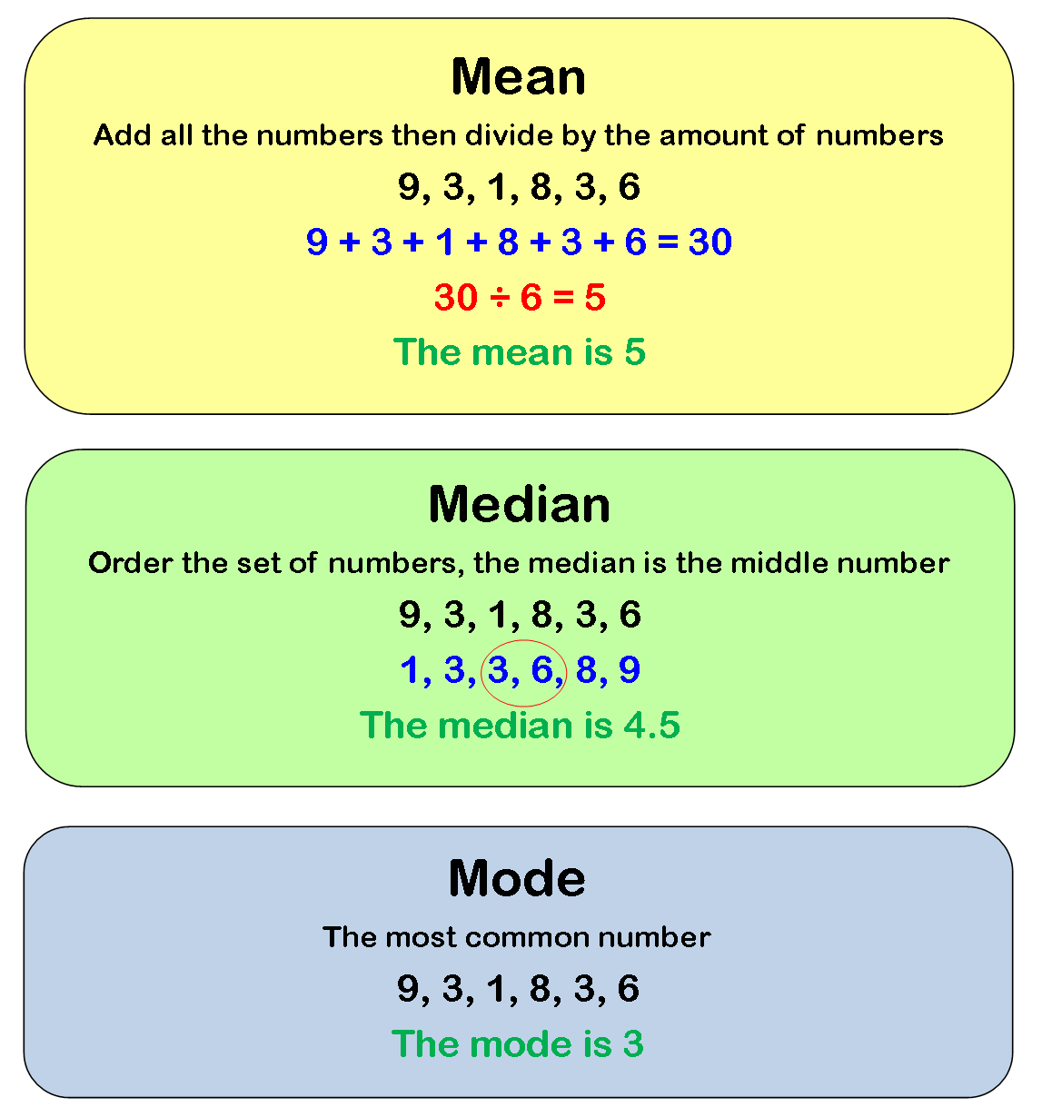 Maths Makes Your Life Add Up!: Mean, Median, Mode