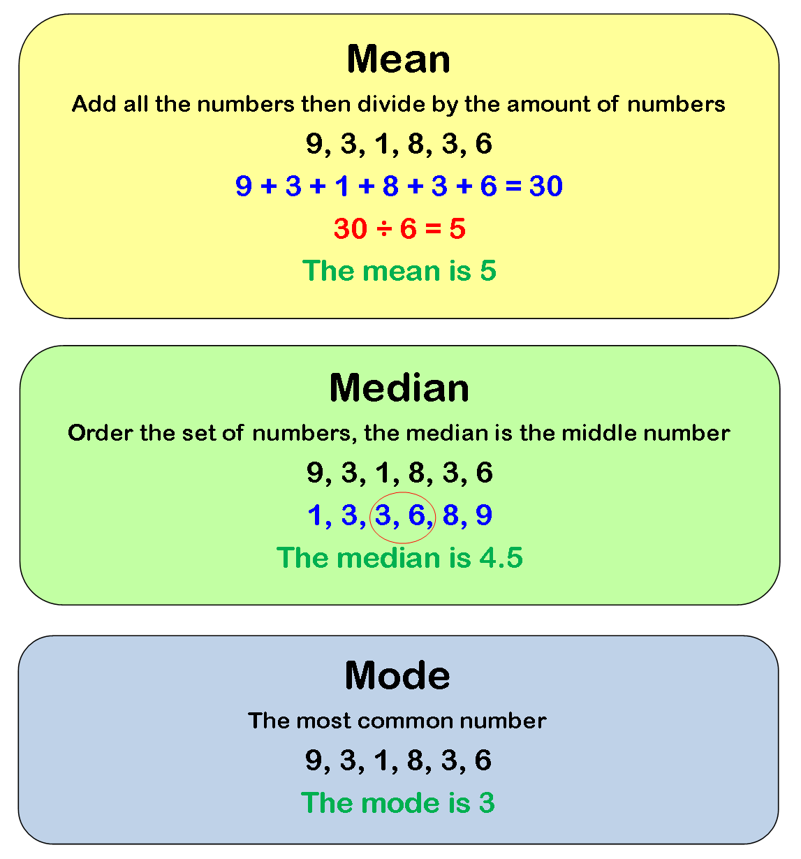 definition of mean median mode and range