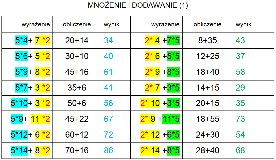 Kolejność Wykonywania Działań Bez Nawiasów Matematyka jakiej nie znasz: Kolejność wykonywania działań - czyli co