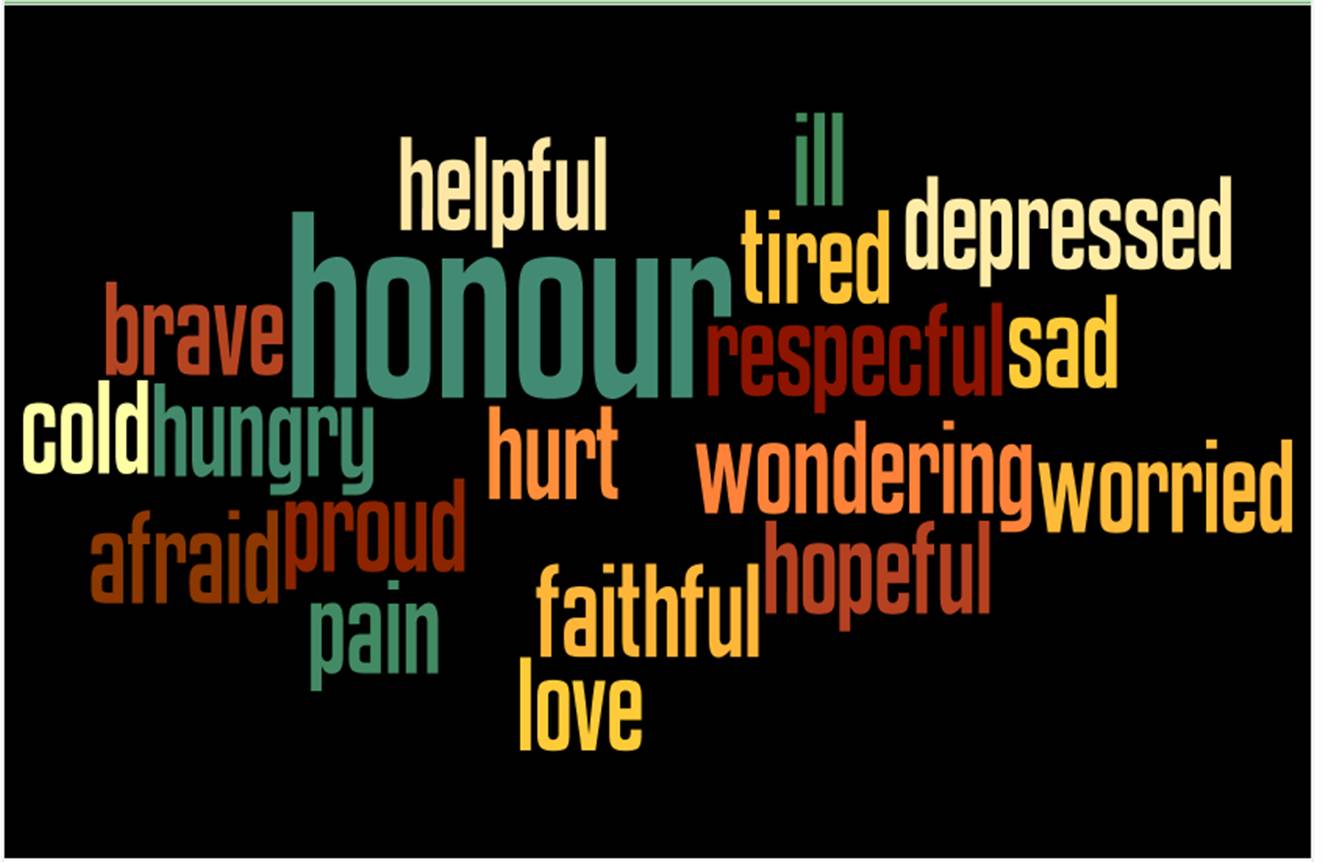 Technology Students Use Wordle  Remembrance Day