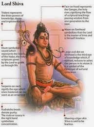 Shiva Temple Hindu, శివాలయంలో చేయాల్సిన ప్రదక్షిణ Shiva Temple Hindu, శివాలయంలో చేయాల్సిన ప్రదక్షిణ